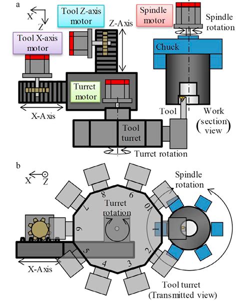 steel coil anomaly box distribution|Towards Online Anomaly Detection in Steel Manufacturing .